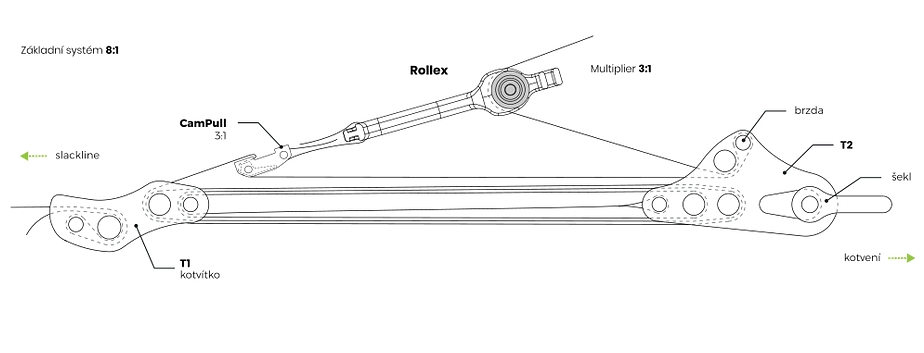 Equilibrium Slackline Zen Pro Longline 60 m TreePad