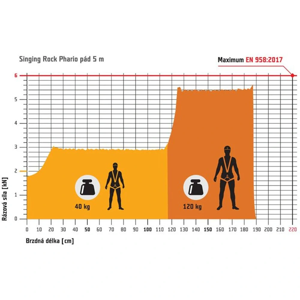 Singing Rock PACKET FERRATA M