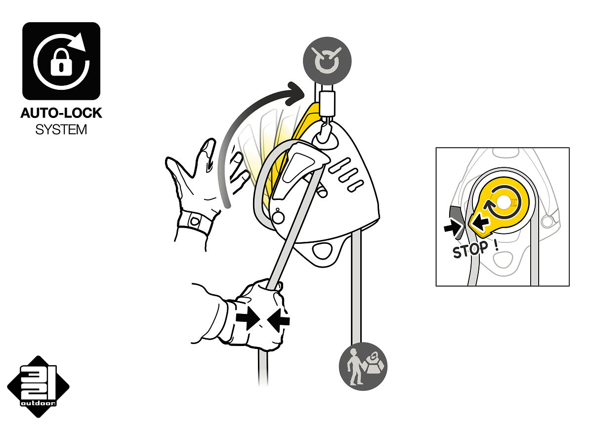 Blokant PETZL Maestro L