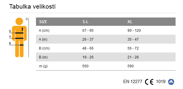Velikosti